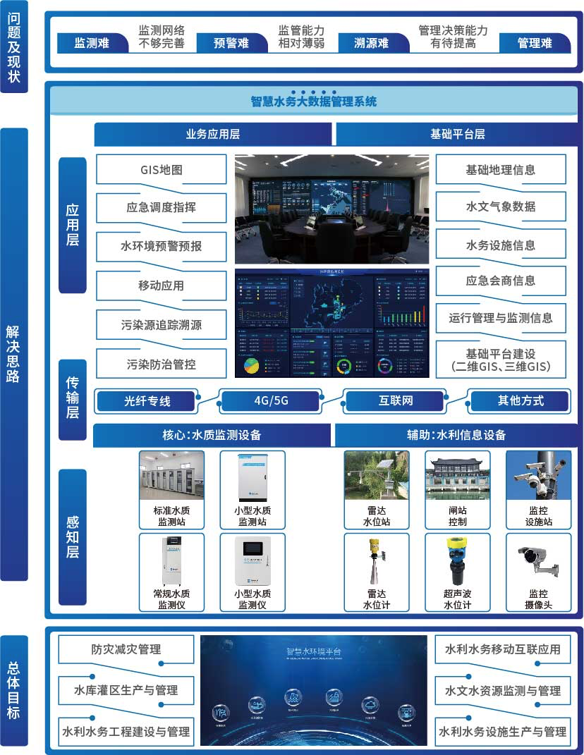 pg齫(ٷ)IOS/׿/ֻAPP
