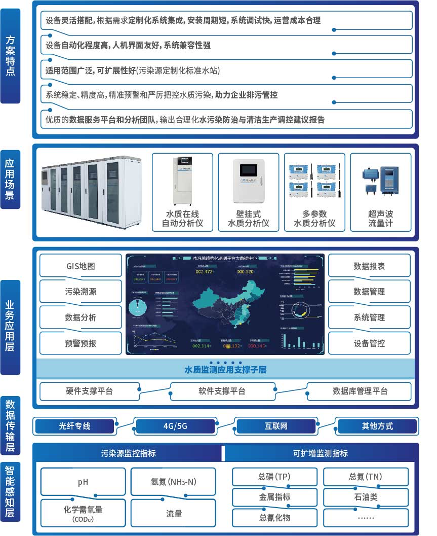 pg齫(ٷ)IOS/׿/ֻAPP