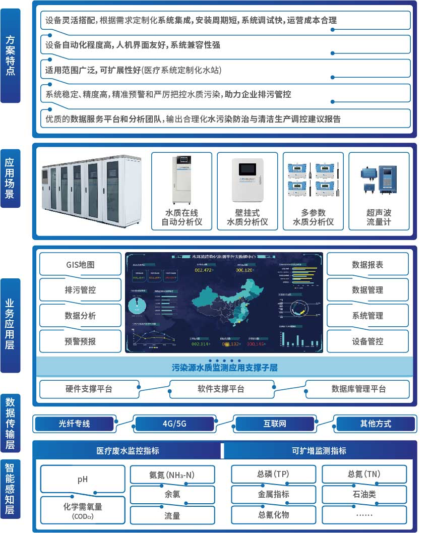pg齫(ٷ)IOS/׿/ֻAPP