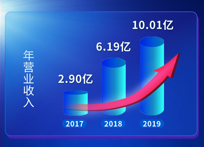 pg齫(ٷ)IOS/׿/ֻAPP